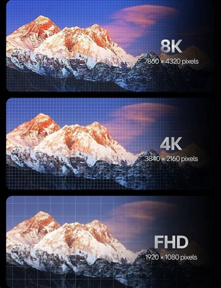 Does 4K mean 4000 pixels?