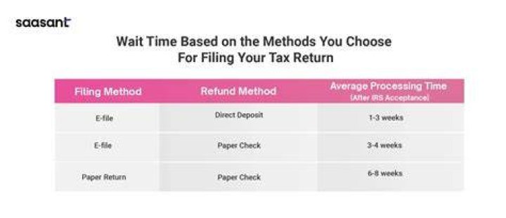 Does a deceased person get a tax refund?