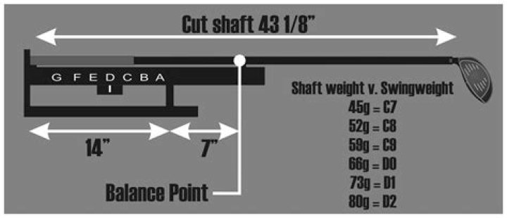 Does a heavier golf shaft increase swing weight?