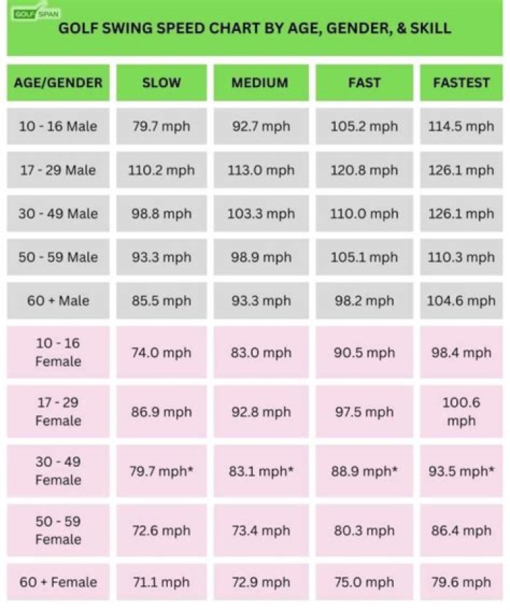Does a lighter golf shaft increase swing speed?