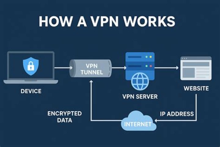 Does a VPN Work on MLB TV?