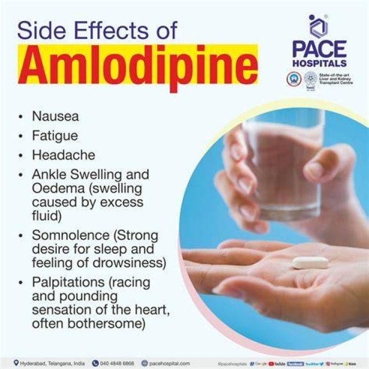 Does amlodipine affect heart rate?