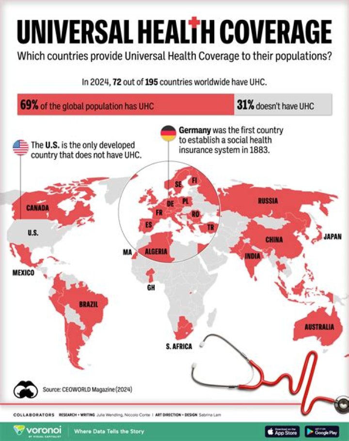 Does Austria have free healthcare?