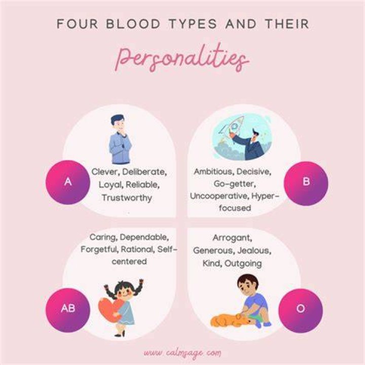 Does blood type affect intelligence?