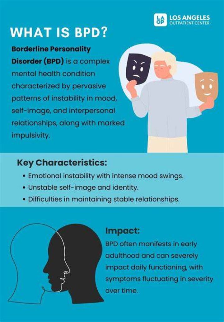 Does BPD affect sleep?