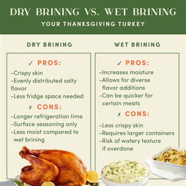 Does brining really make a difference?