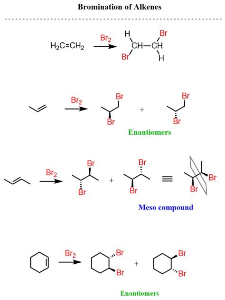 Does bromine water react with alkanes?