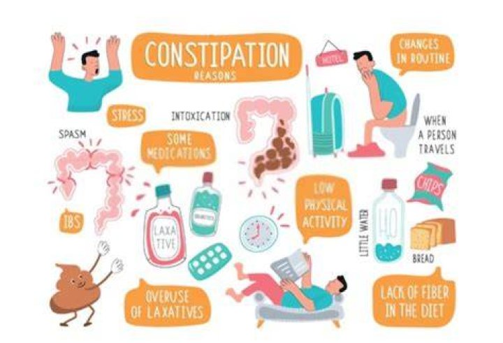Does constipation make you feel full?
