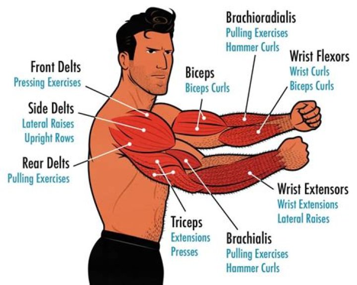Does COPD make your arms ache?