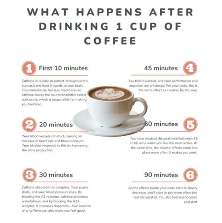 Does drinking coffee reduce cellulite?