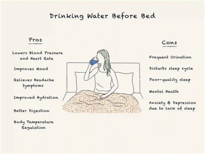 Does drinking water before sleeping help lose weight?