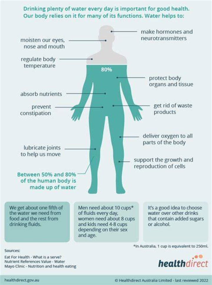 Does drinking water help eyesight?