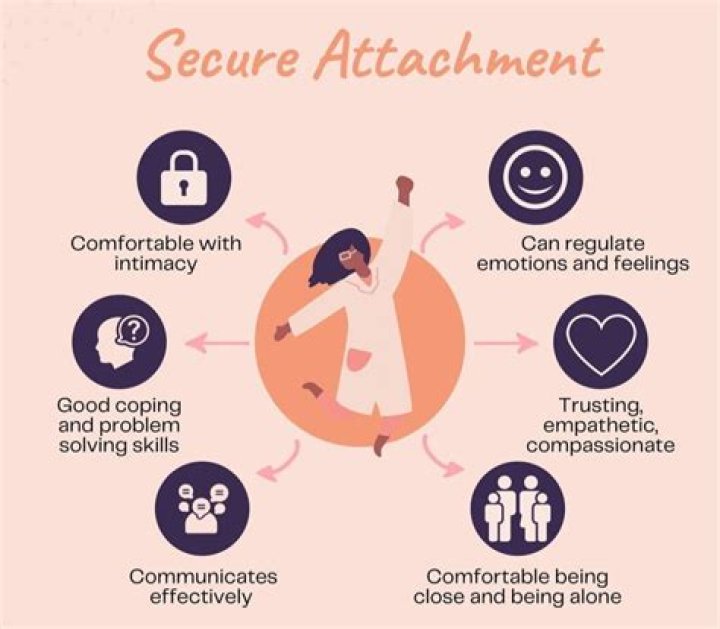 Does emotional attachment mean love?
