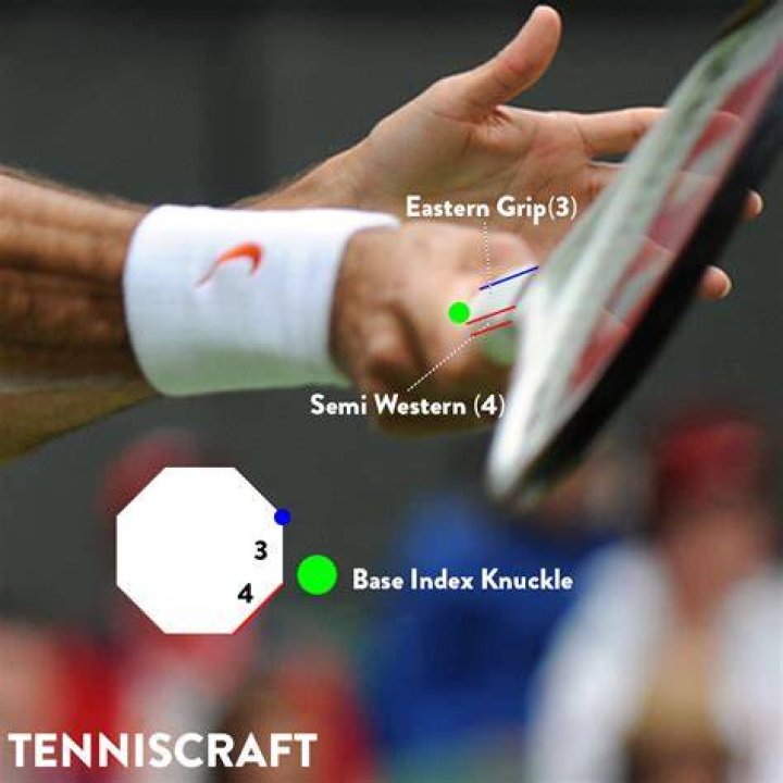 Does Federer have an Eastern grip?