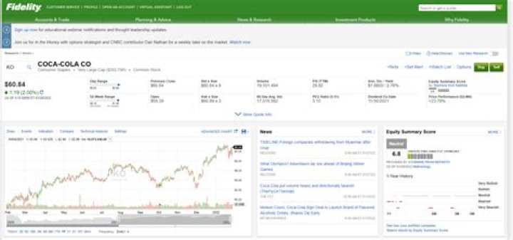 Does Fidelity charge to sell stocks?