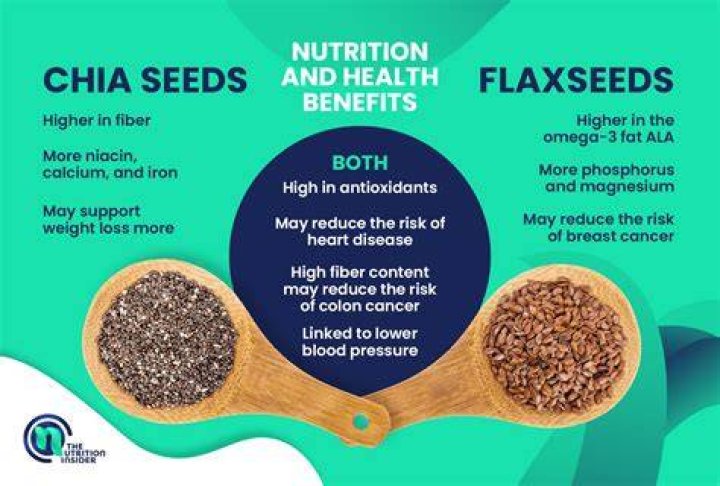 Does flaxseed increase weight?