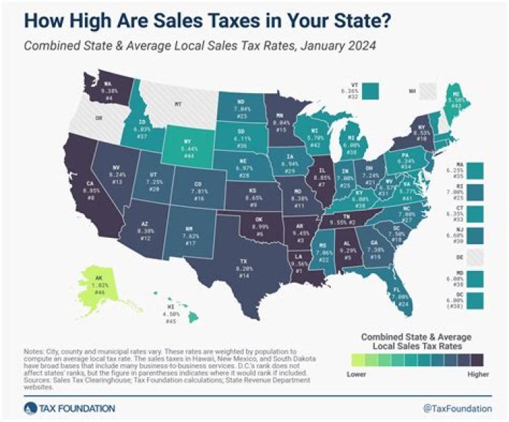 Does Florida have state sales tax?