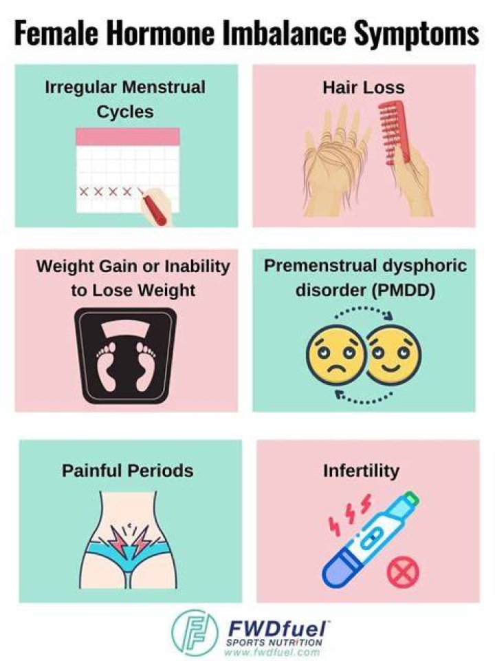 Does hormonal imbalance affect period?