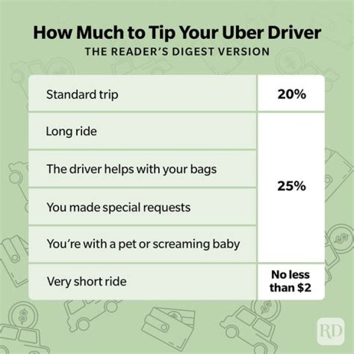 Does hovering your driver Help?