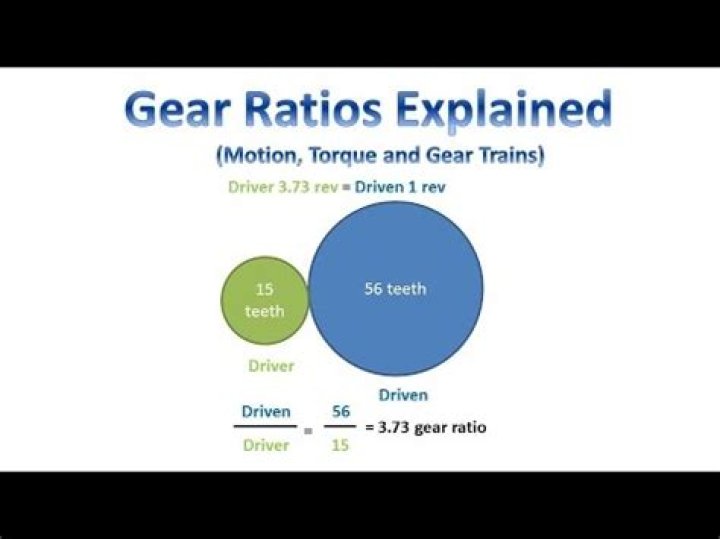 Does increasing gear ratio increase torque?