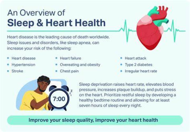 Does indomethacin raise heart rate?