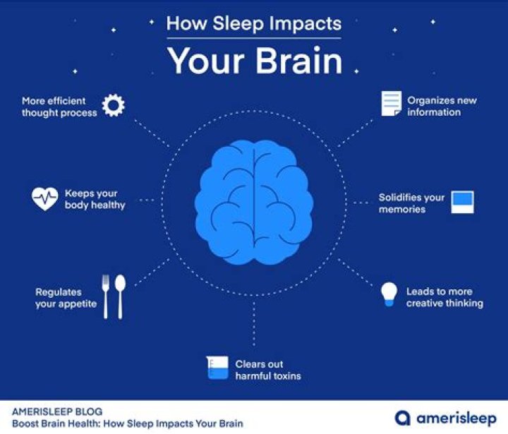 Does lack of sleep affect cycling performance?