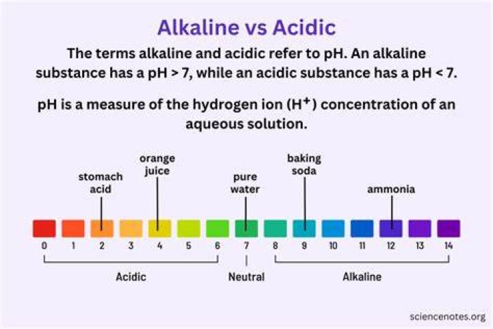 Does lowering pH lower alkalinity?