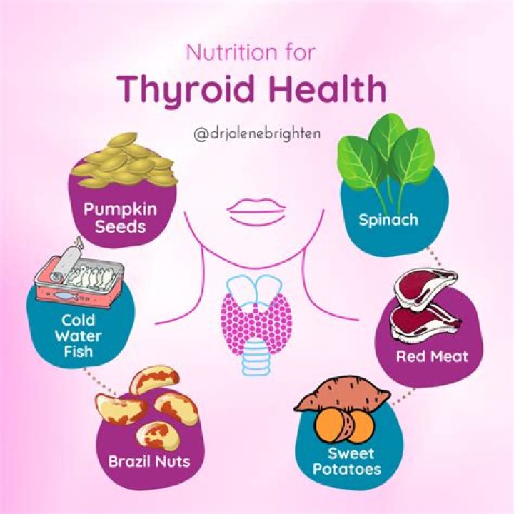 Does magnesium help thyroid?