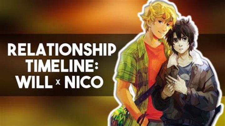 Does Nico kiss will?