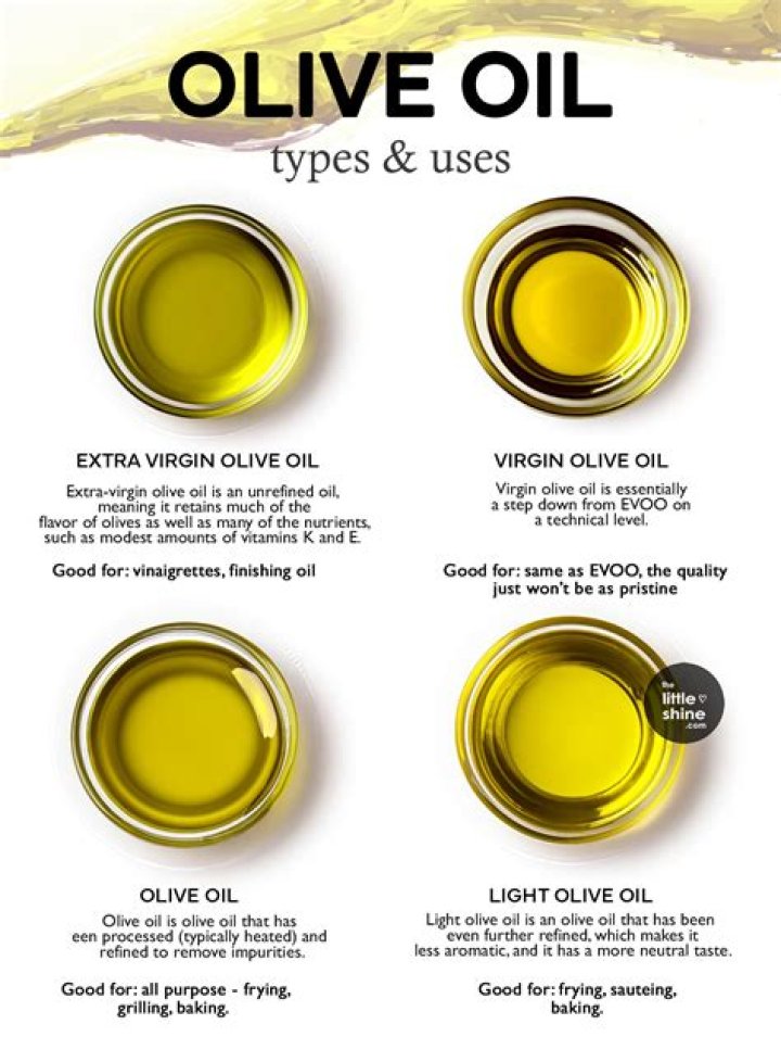 Does olive oil increase estrogen?