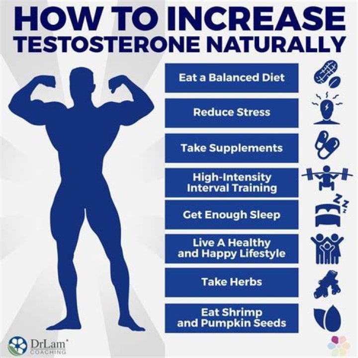 Does Omega 3 raise testosterone?