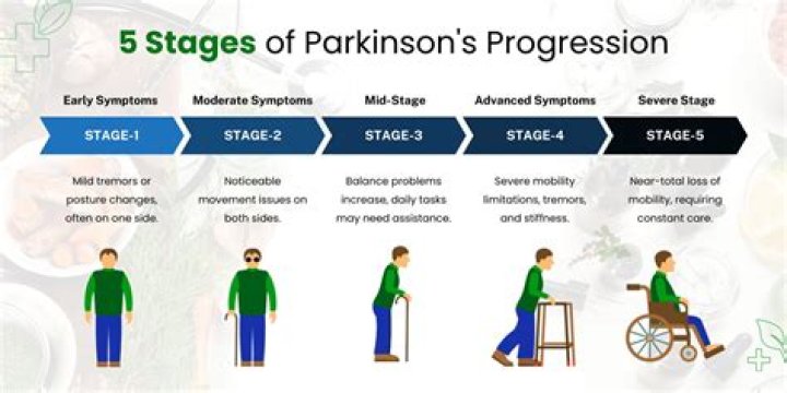 Does Parkinson's affect your teeth?