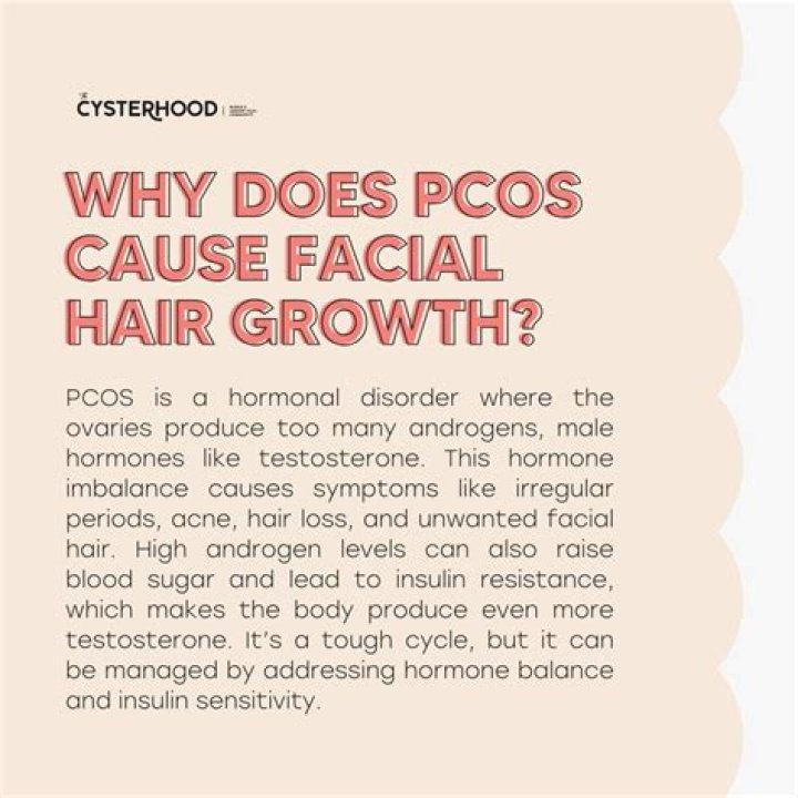 Does Progesterone cause facial hair growth?