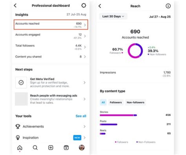 Does promoting on Instagram work?
