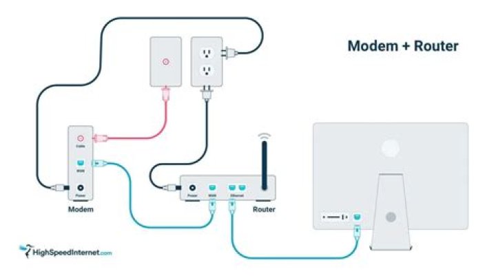 Does router need to be connected to cable?