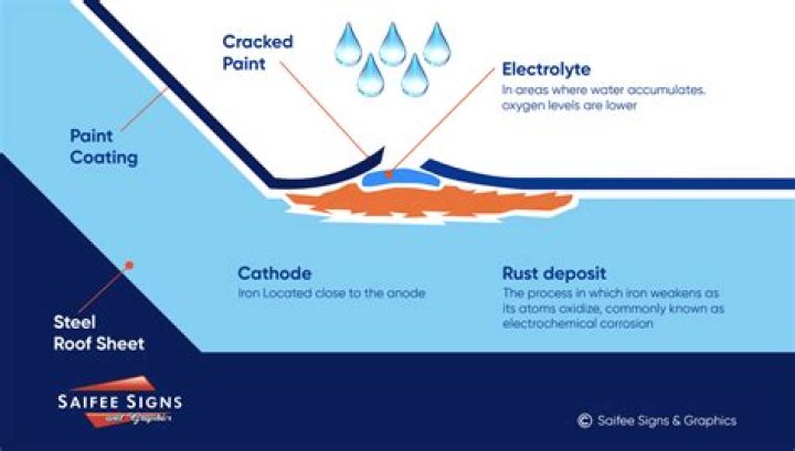 Does salt cause rust?