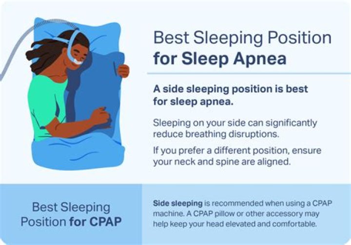 Does sleeping with head elevated help sleep apnea?