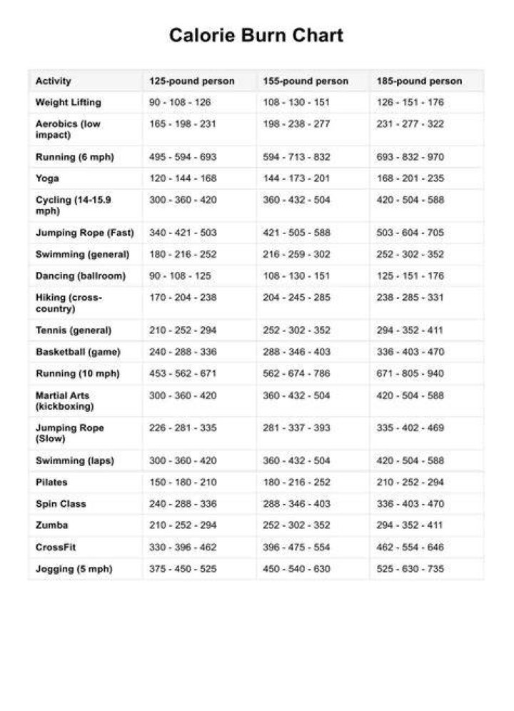Does snowshoeing burn a lot of calories?