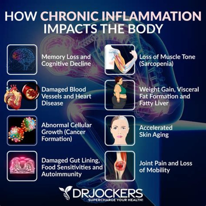 Does stretching help with inflammation?