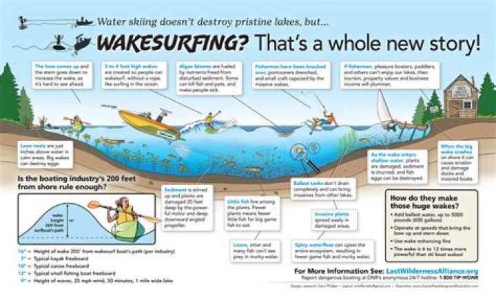 Does surfing give you wrinkles?