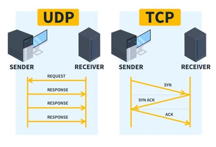 Does tracert use ICMP and UDP?
