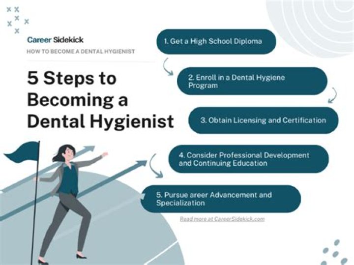 Does University of South Carolina have a dental hygiene program?