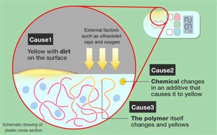 Does UV resin turn yellow?