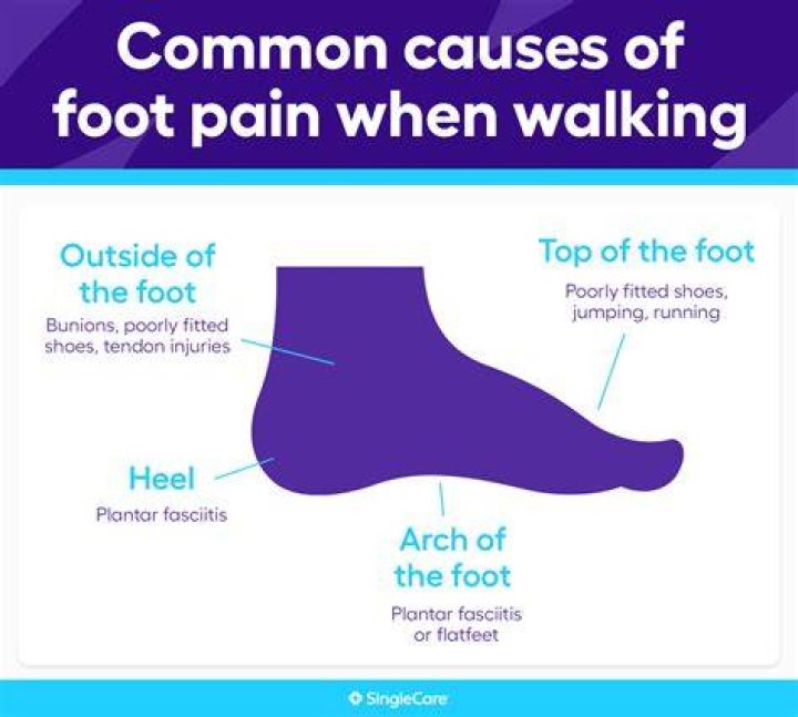 Does walking on gout foot make it worse?