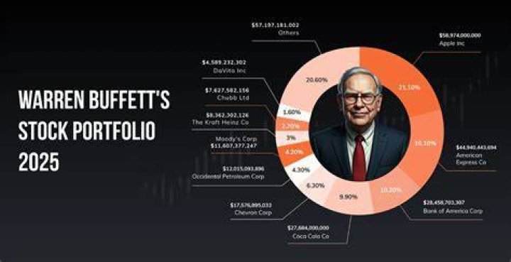 Does Warren Buffett own silver?