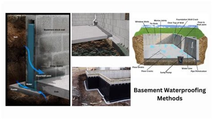 Does waterproof concrete work?