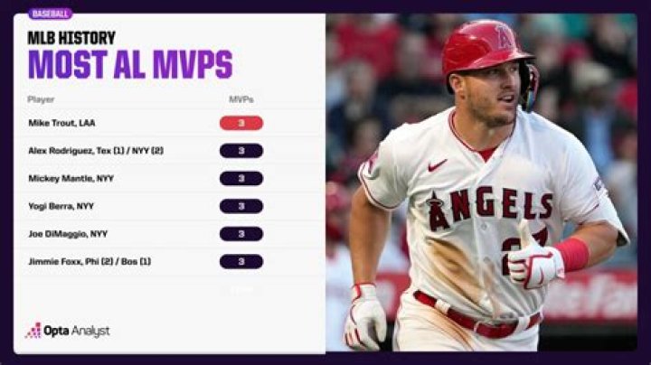 Has anyone ever won MVP 3 times in a row?