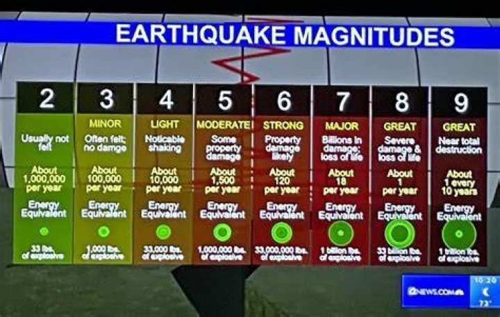 Has there ever been an earthquake in Central Florida?
