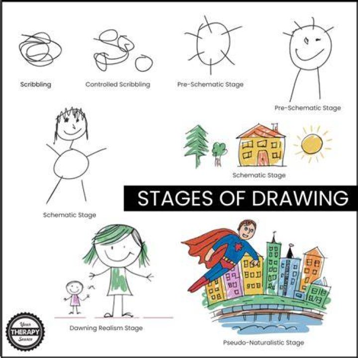 How a 4 year old draws a person?