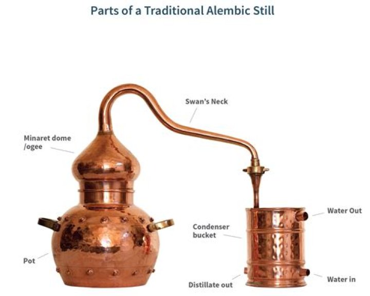 How are Alembics made?